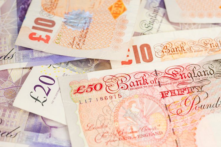 英镑/美元从一周高点1.2787回落，受英国零售销售下滑影响